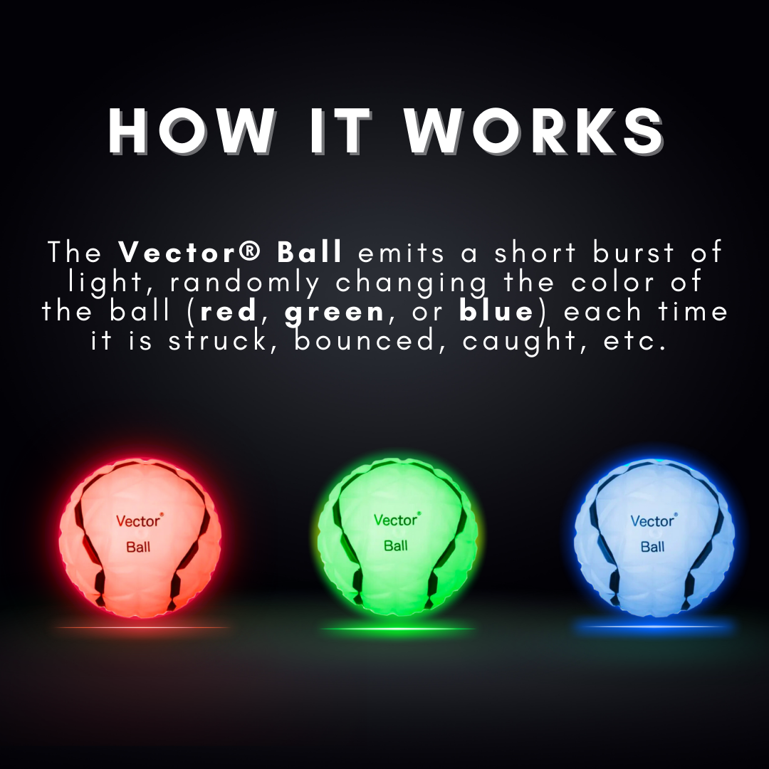 How does the Vector Ball Work?